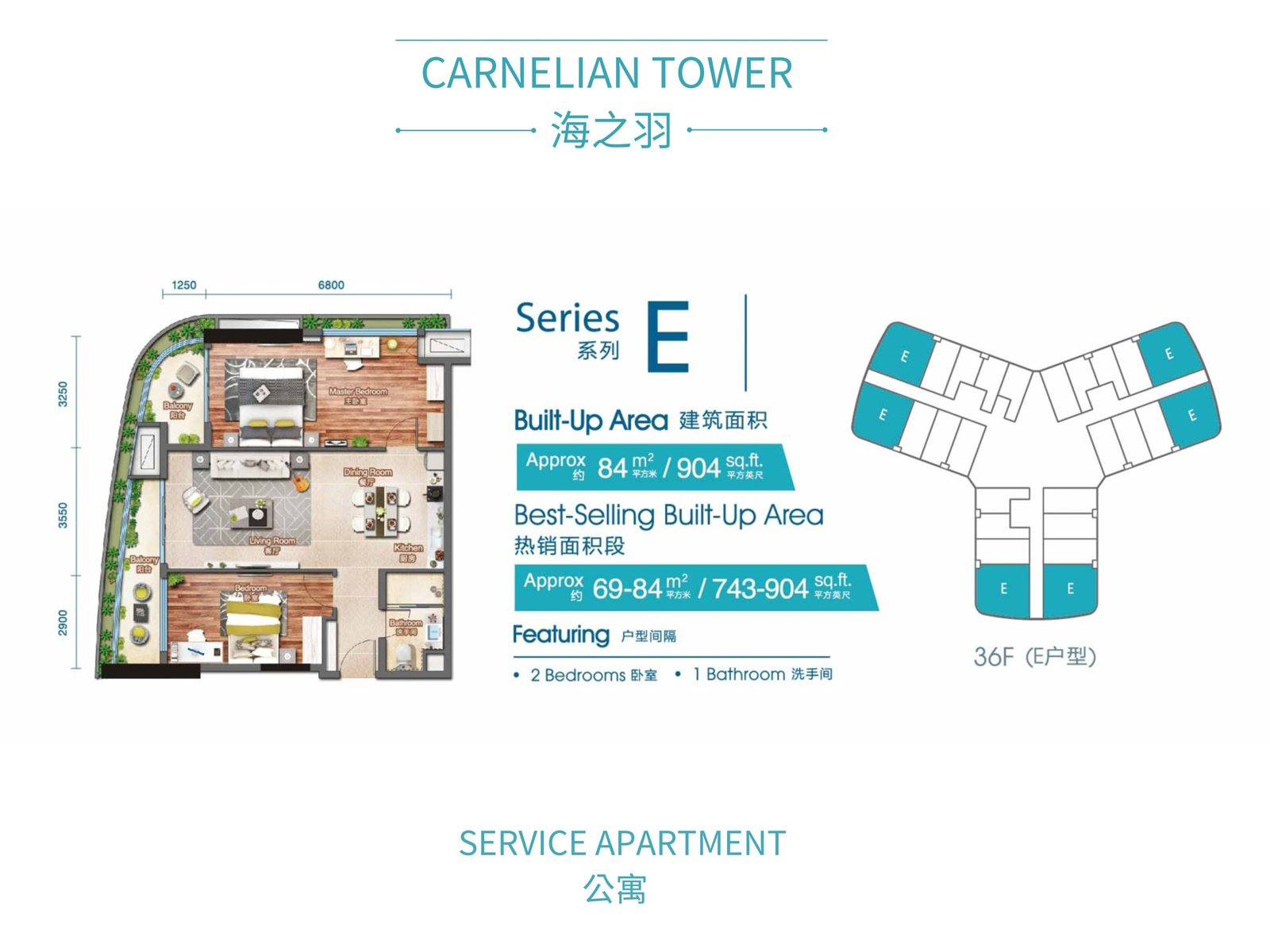 Series E